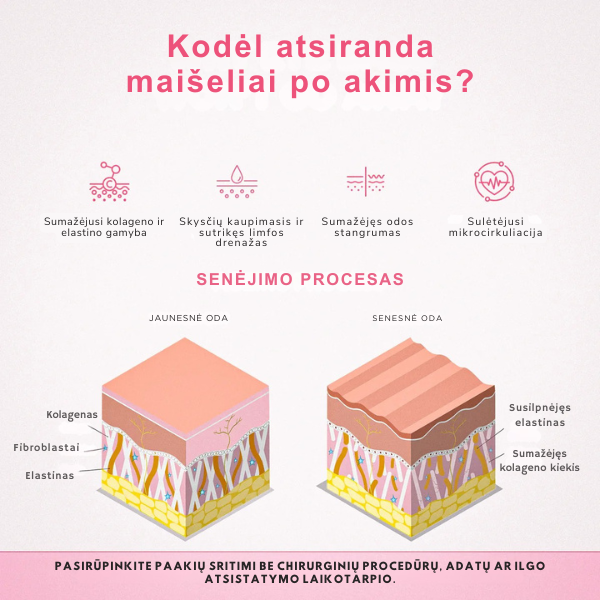 2-in-1 raudonos šviesos terapija paakių paburkimams mažinti