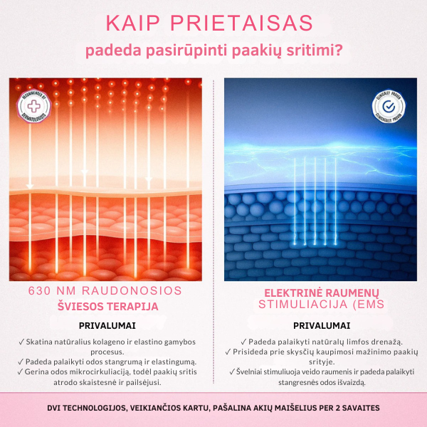 2-in-1 raudonos šviesos terapija paakių paburkimams mažinti